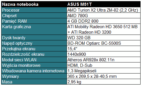 ASUS M51T tabelka