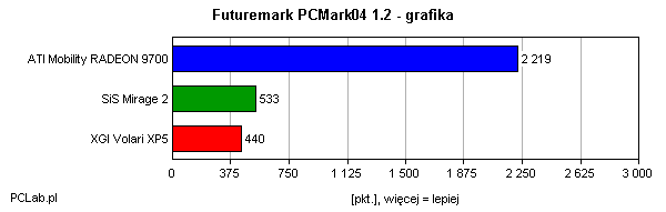 PCMark04 – grafika