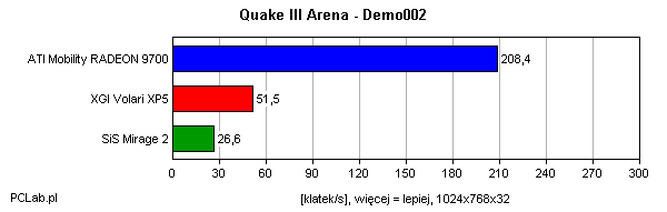 Quake III – Demo001