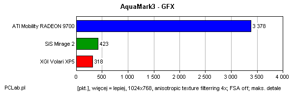 Aquamark – grafika