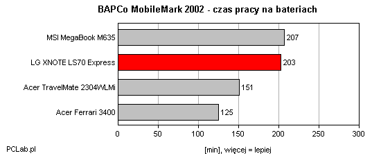 MobileMark 2002