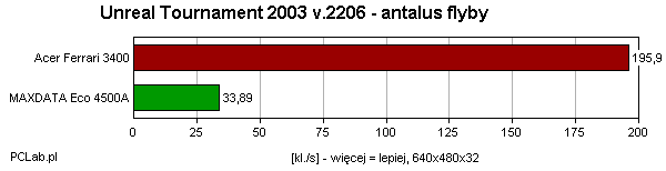 UT2003