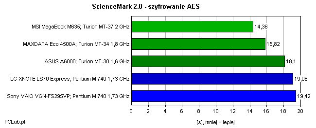 ScienceMark 2