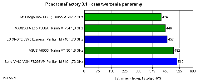 Panorama Factory