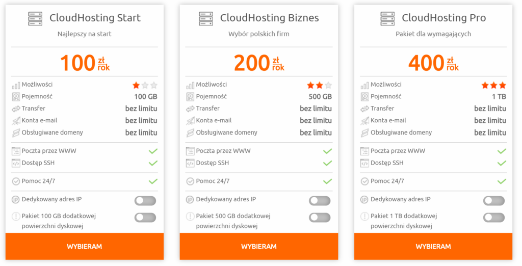CloudHosting ceny