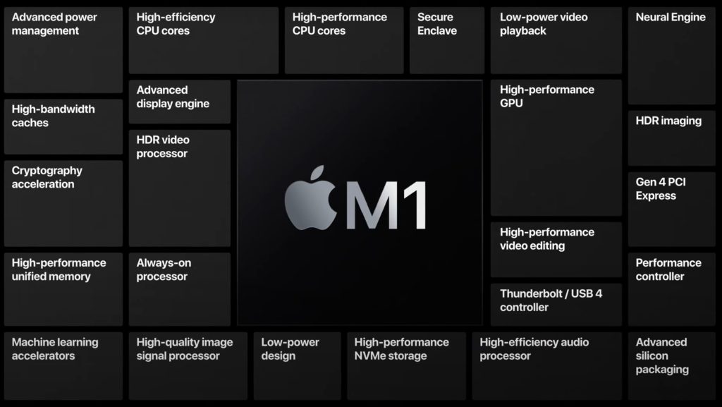 Apple M1 components