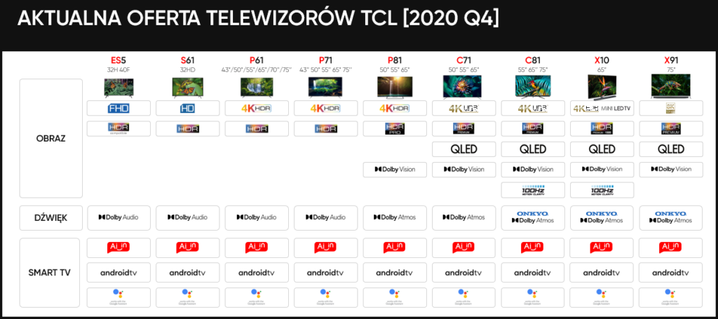 TCL telewizory oferta