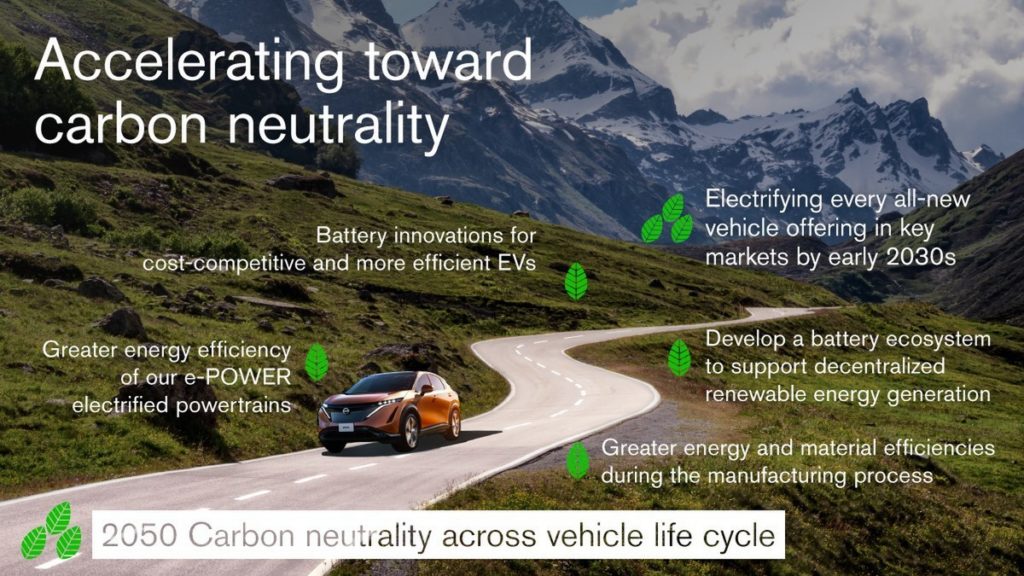 Nissan osiągnie neutralność węglową do roku 2050