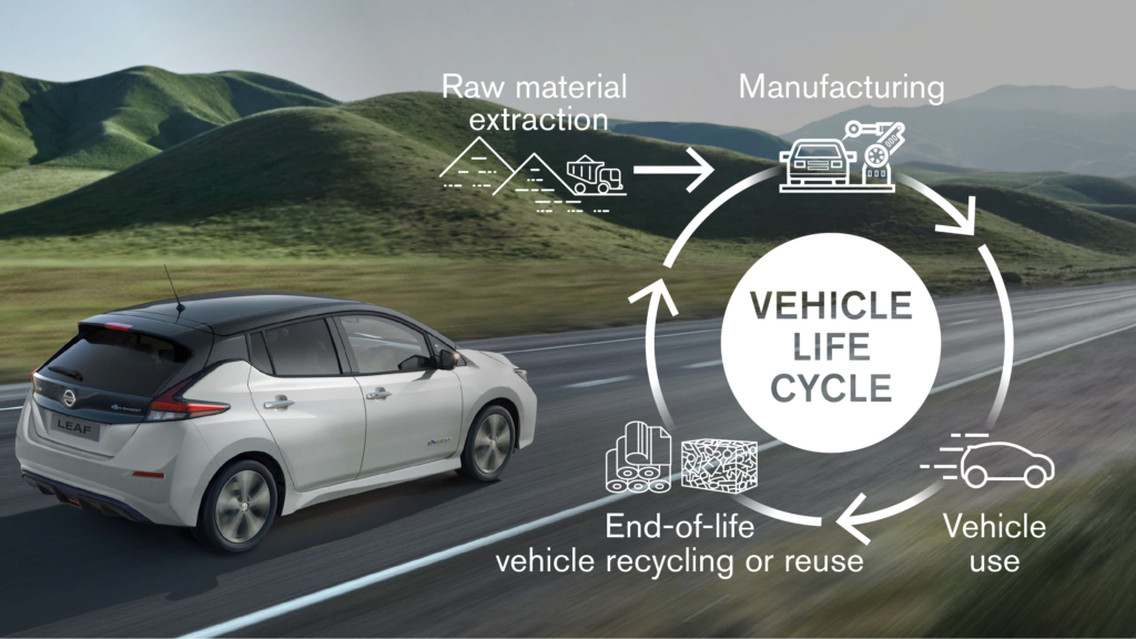 Nissan osiągnie neutralność węglową do roku 2050