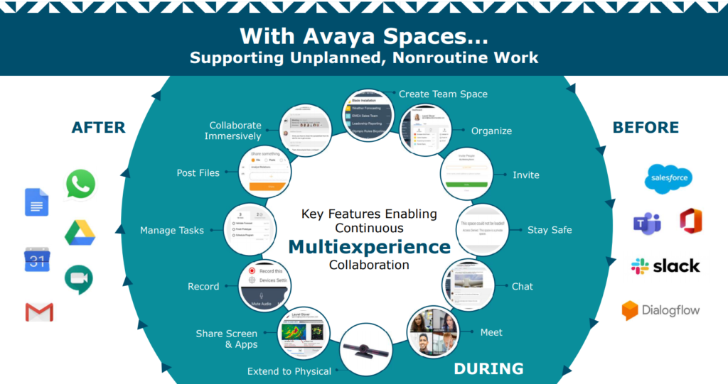 Avaya Spaces unplanned work