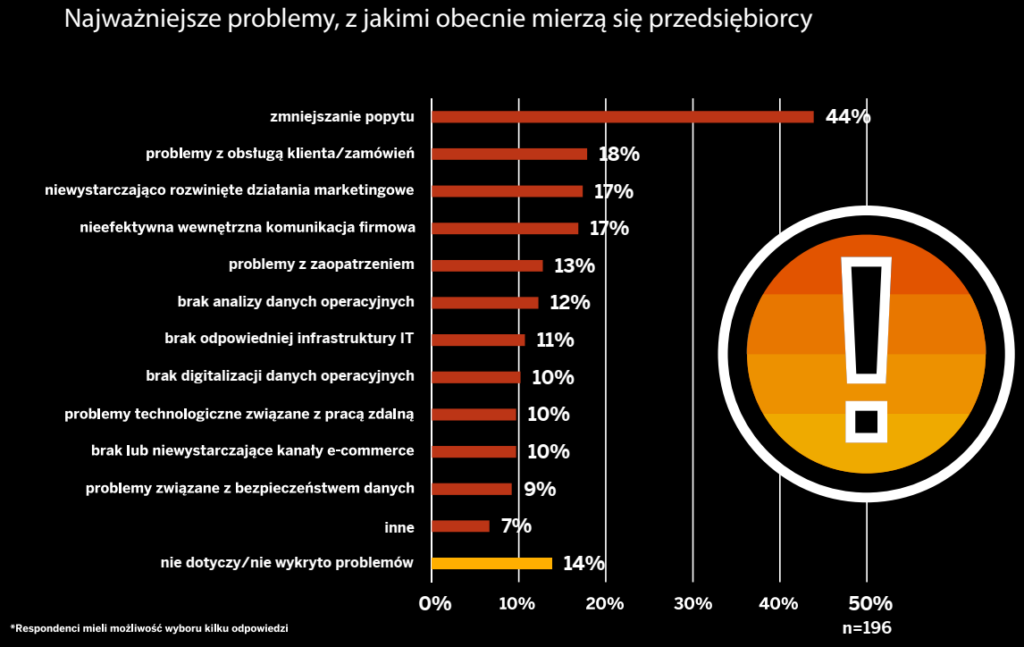 przedsiebiorstwa-w-dobie-pandemii-raport-sap-polska-firmy-problemy