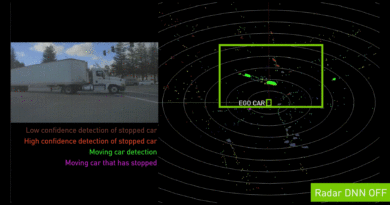 radar-dnn-nvidia-drive-labs-sztuczna-inteligencja-pojazdy-autonomiczne