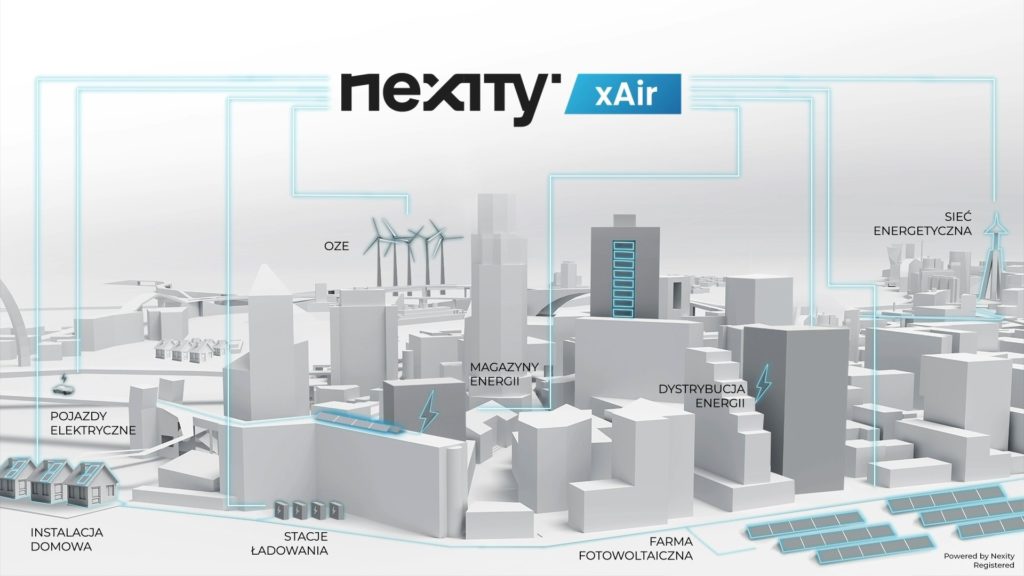 nexity-xair-polski-system-inteligentne-zarzadzanie-energia-monitorowanie-jakosci-powietrza sieć