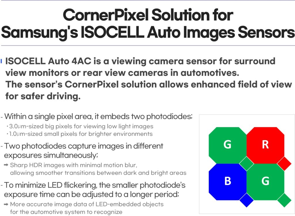 samsung-isocell-auto-4ac-matryce-hdr-uklad-fotodiod