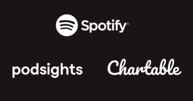 Spotify przejmuje Chartable i Podsights reklamy
