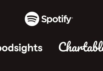 Spotify przejmuje Chartable i Podsights reklamy