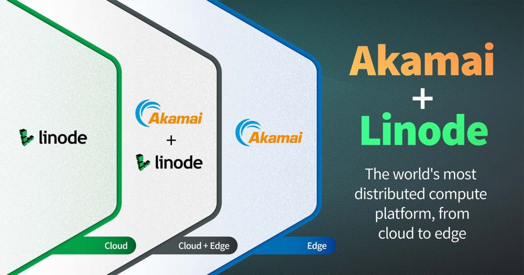 akamai-kupuje-linode-900-mln-dolarow-chmura-edge computing