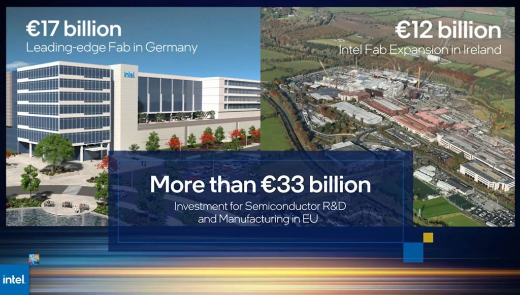 Intel Unia Europejska