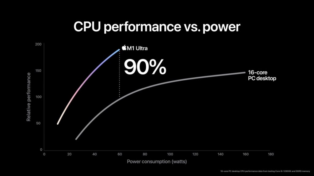 nowosci-apple-2022-peek-performance-m1-ultra-wydajność CPU