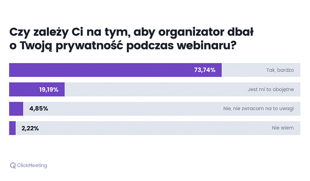 prywatnosc-w-sieci-polacy-badanie Prywatnosc_a_webinary