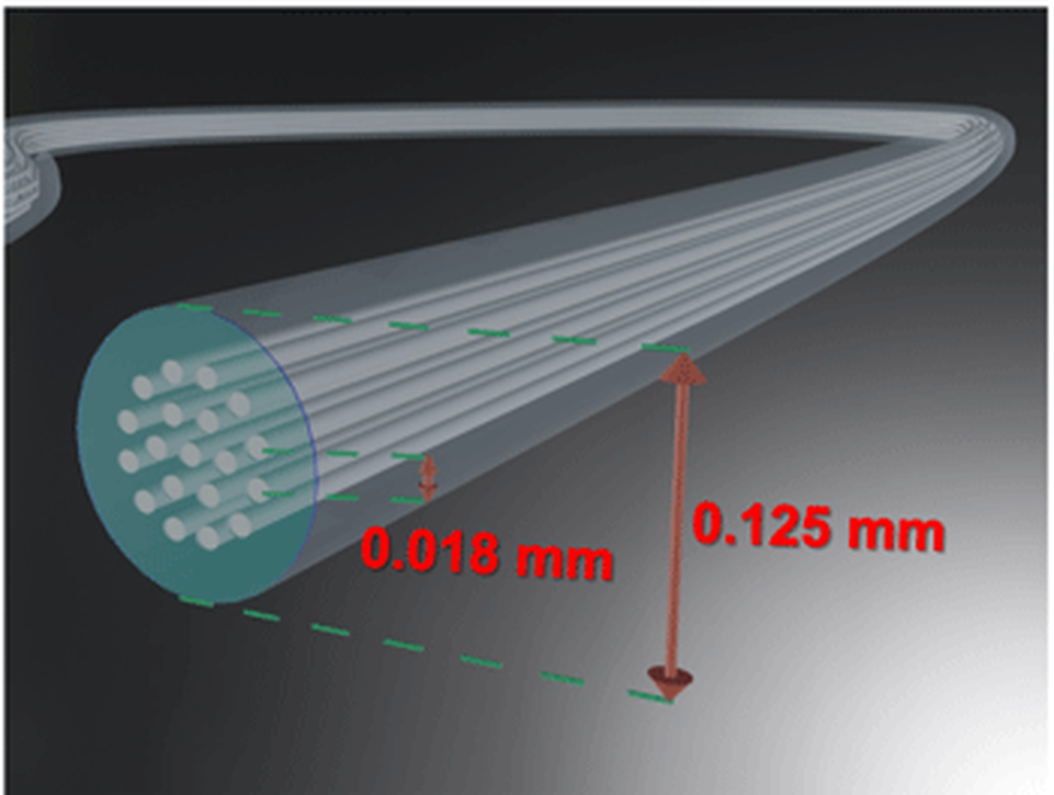rekord prędkości transmisji za pomocą światłowodu – aż 1,7 petabitów 