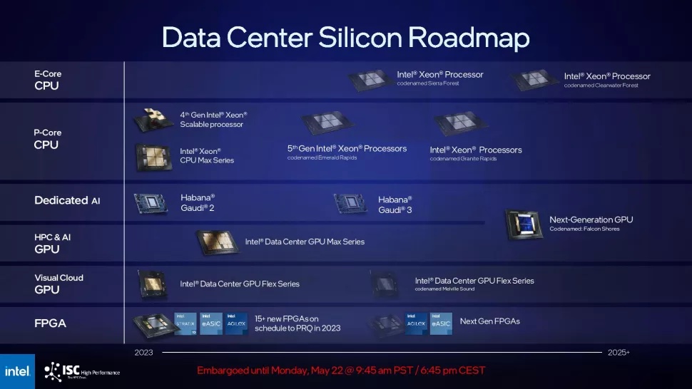 Intel DC Silicon roadmap