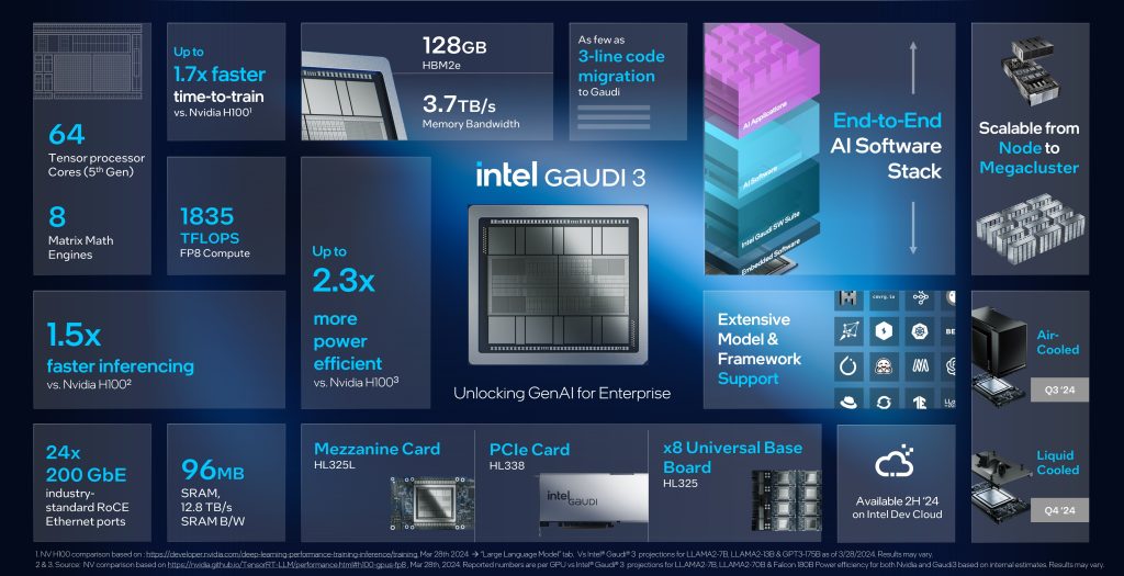 Intel Gaudi 3 5