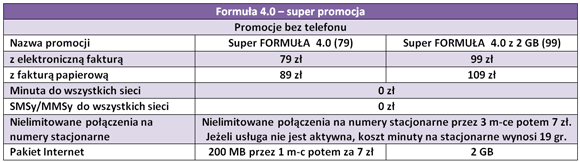 Play Formuła 4.0 Super Promocja