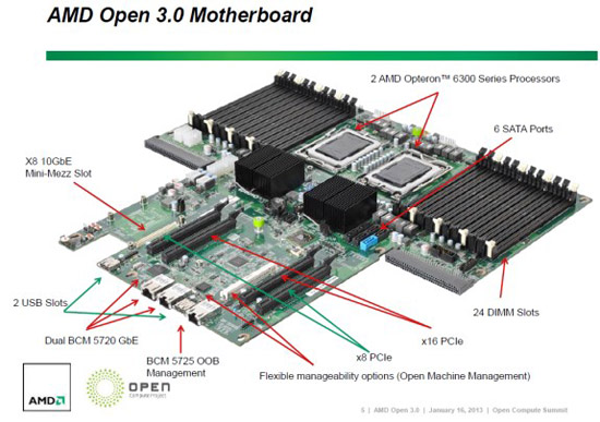 AMD Open 3.0