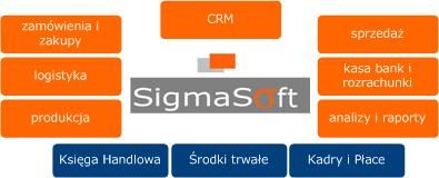 sigmasoft diagram