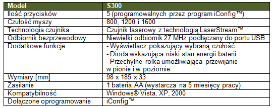 icon7 s300 tabela