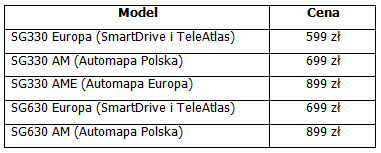 smartgps tabela