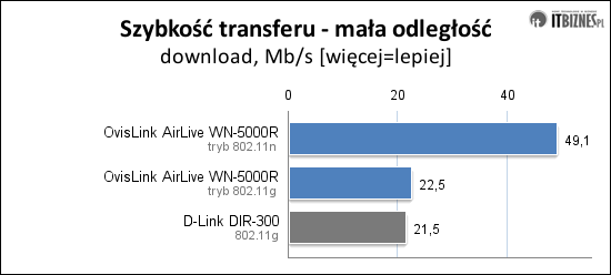 transfer close download