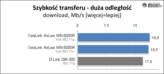 transfer far download