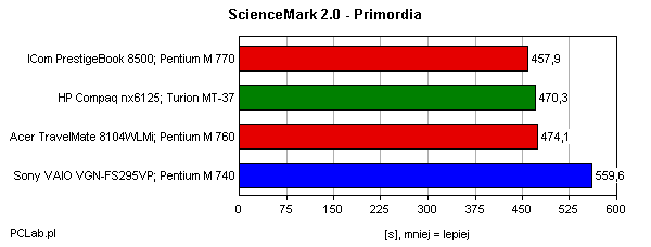 ScienceMark2 Primordia