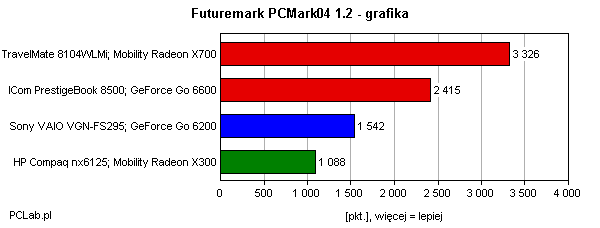 PCMark04 grafika