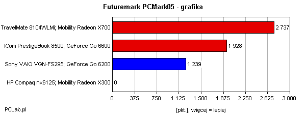 PCMark05 grafika