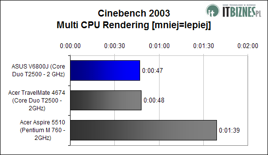 CINEBENCH 2003