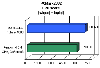PCMark2002cpu