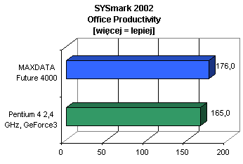 sysmarkOP