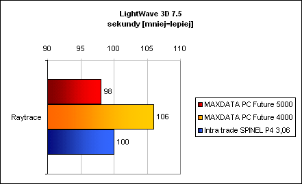 lightwave