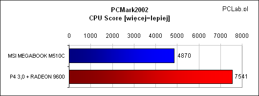 pcmark2002 cpu