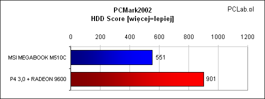 pcmark2002 hdd