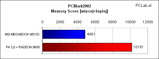 pcmark2002 memory