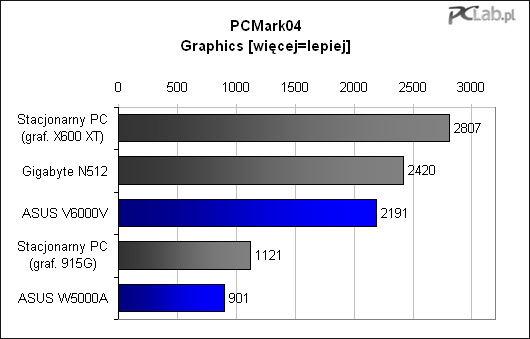 pcmark04 graphics