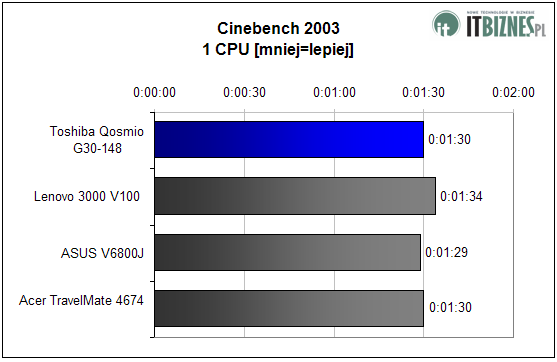 cinebench2003 1cpu