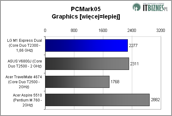 pcmark05 graphics