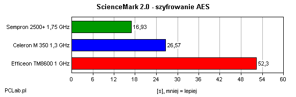 ScienceMark