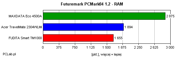 PCMark04