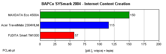 SYSmark 2004